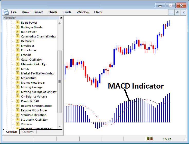 How to Trade Bitcoin with MACD Bitcoin Technical Indicator on MetaTrader 4 - MetaTrader 4 MACD BTC/USD Indicator for BTC/USD Trading