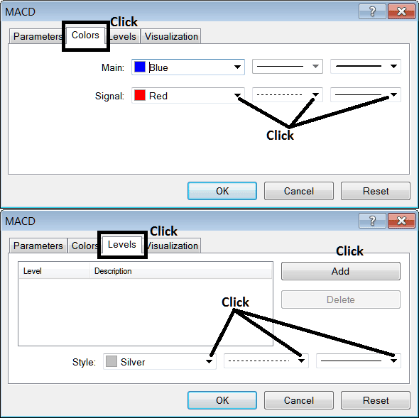 Edit Properties Window for Editing MACD Cryptocurrency Indicator Setting - MetaTrader 4 MACD Crypto Indicator for Crypto Trading