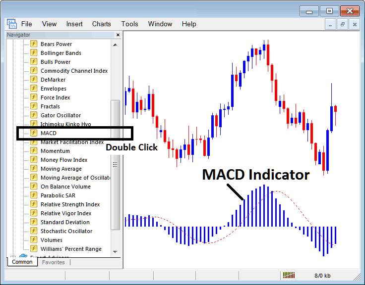 Placing MACD Bitcoin Indicator on Cryptocurrency Charts on MT4