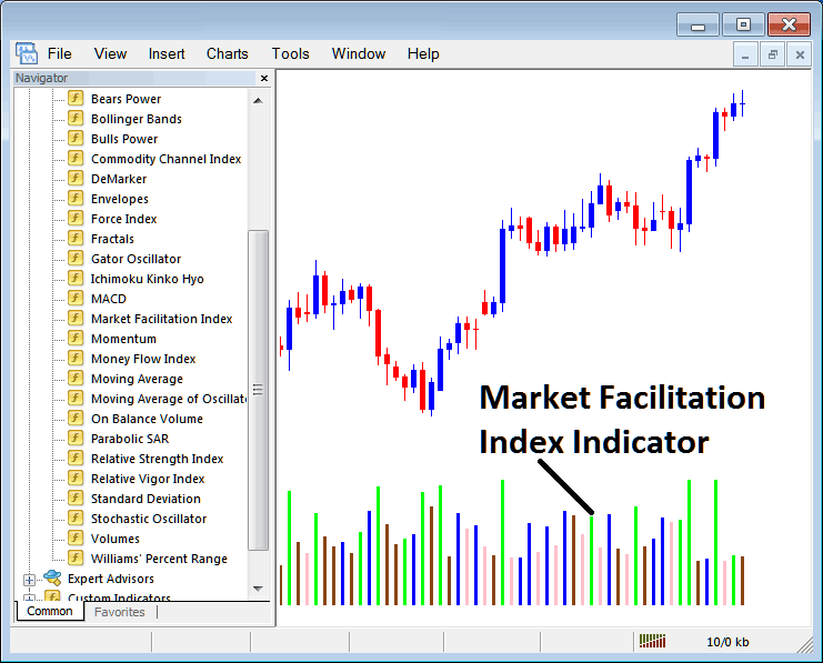 How Do I Trade Bitcoin with Market Facilitation Index Indicator on MT4?