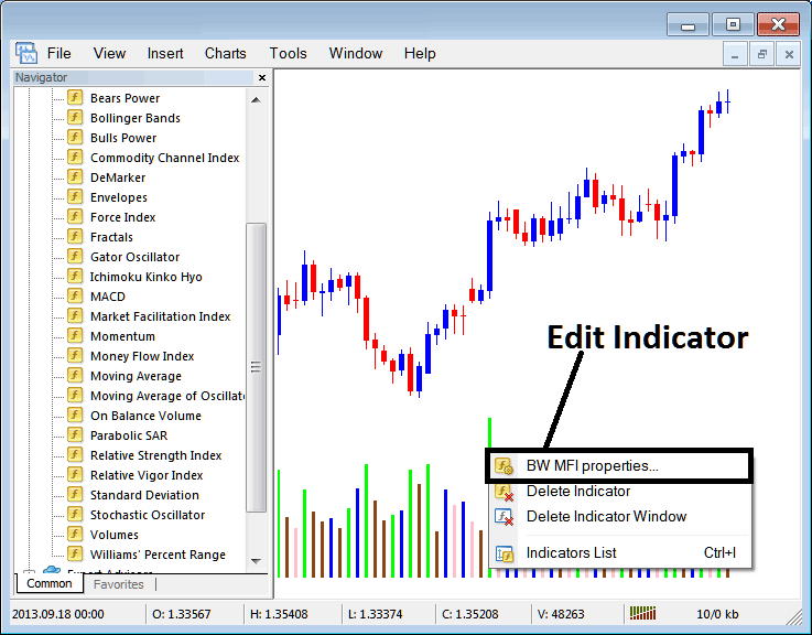 How to Edit Market Facilitation Index Indicator Properties on MT4