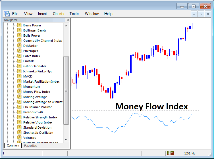 How to Trade Bitcoin with Money Flow index Indicator on MetaTrader 4