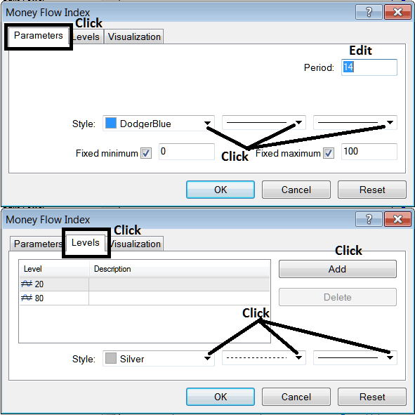 Edit Properties Window for Editing Money Flow Index Indicator Setting - BTC/USD Money Flow Index Technical Indicator