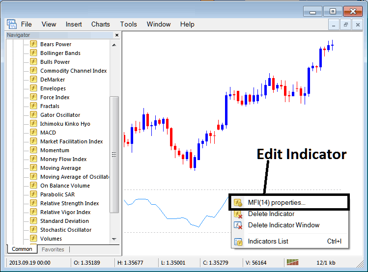 How to Trade Bitcoin with Money Flow Index Indicator in MetaTrader 4 - BTC USD Money Flow Index Indicator