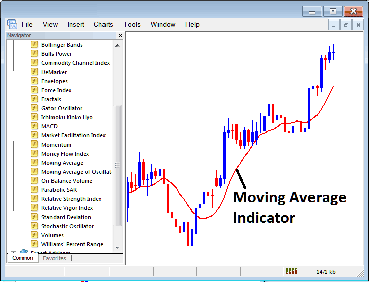 How to Trade Bitcoin with Moving Envelopes Indicator in MT4 - BTCUSD Moving Average BTCUSD Indicator for Intraday Trading