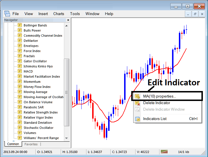 How Do I Edit Moving Average Bitcoin Indicator Properties in MT4?