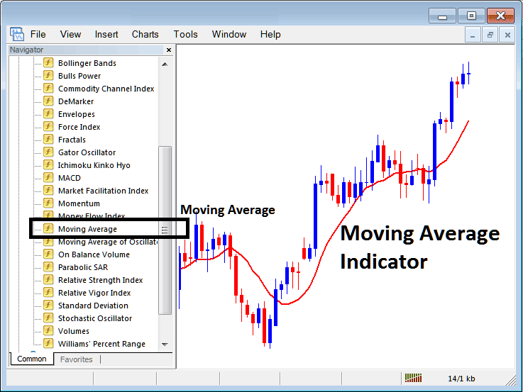 Placing Moving Average on Cryptocurrency Charts in MetaTrader 4 - BTCUSD Crypto Moving Average BTCUSD Crypto Indicator for Intraday Trading - BTCUSD Crypto Moving Average Indicator