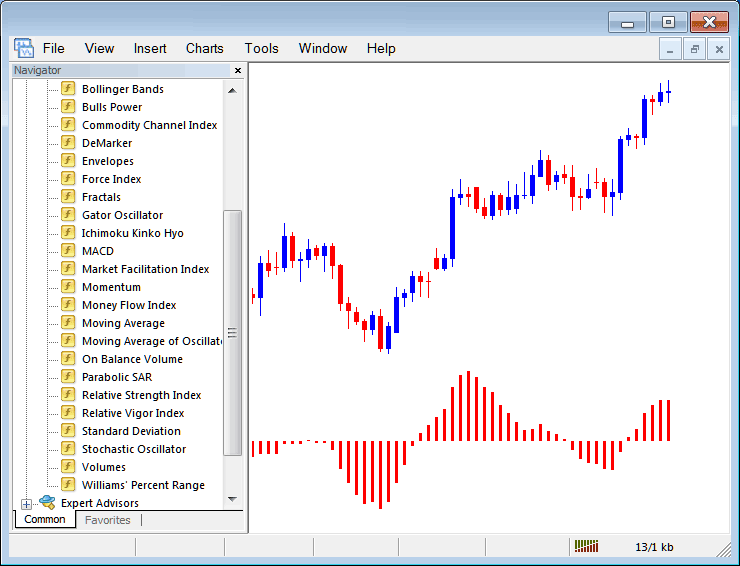 How Do I Trade Bitcoin with Moving Average Technical Indicator on MT4?