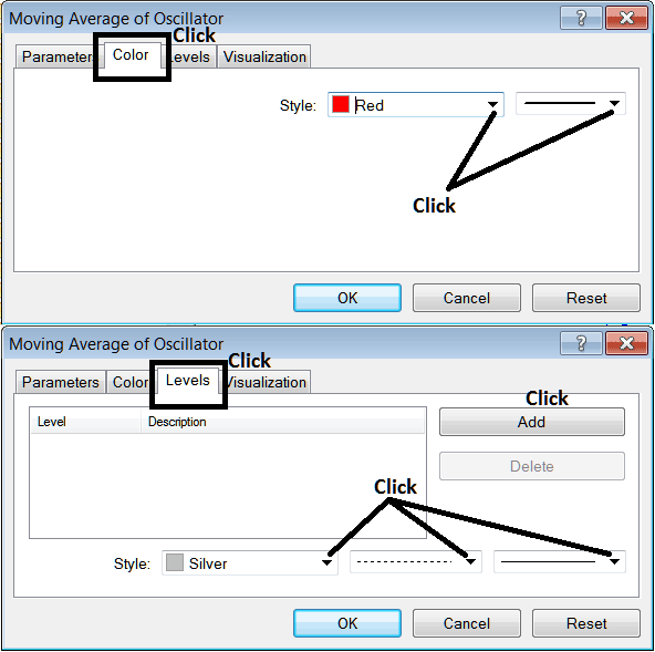 Edit Properties Window for Editing MA Technical Indicator Settings