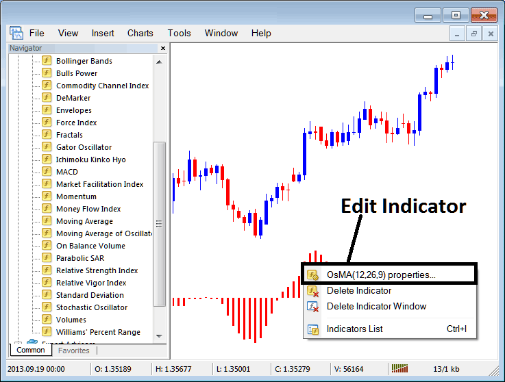 How to Place MA Technical Indicator in MetaTrader 4 Crypto Charts