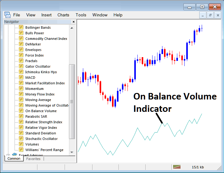 How to Trade Bitcoin with On Balance Volume Indicator on MT4 - How to Place On Balance Volume BTCUSD Crypto Indicator on Chart on MetaTrader 4 - MT4 BTCUSD Crypto Volume Indicator