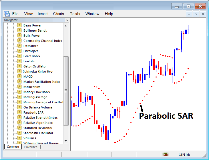 How Do I Trade Bitcoin with Parabolic SAR Bitcoin Indicator on MetaTrader 4? - BTC USD Parabolic SAR Indicator