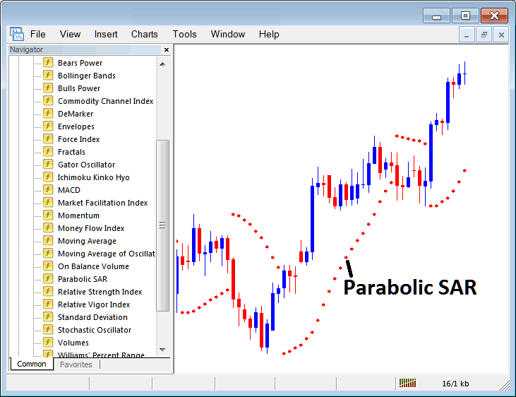 How Do I Trade Bitcoin with Parabolic SAR Bitcoin Indicator on MetaTrader 4? - BTCUSD Parabolic SAR Indicator