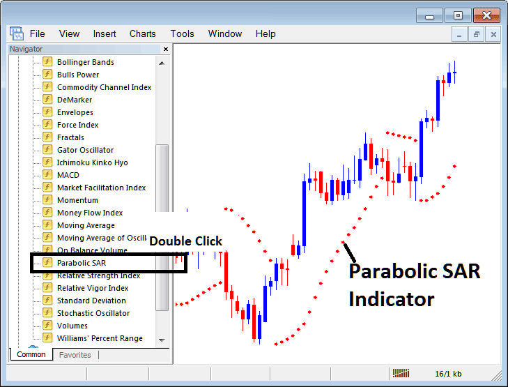 Placing Parabolic SAR on Cryptocurrency Charts in MetaTrader 4 - MetaTrader 4 Parabolic SAR BTCUSD Crypto Indicator for Day Trading