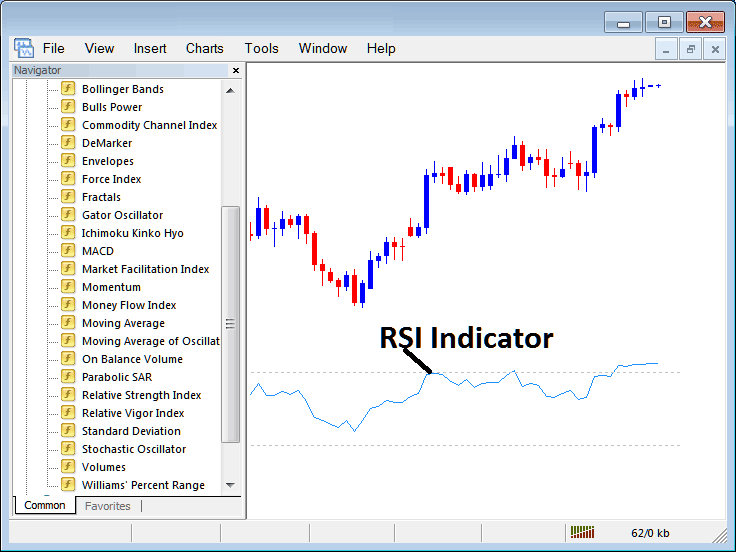 How to Trade Bitcoin with RSI Bitcoin Technical Indicator on MetaTrader 4 - Place RSI Bitcoin Indicator on MetaTrader 4 RSI Bitcoin Technical Indicators for Day Trading