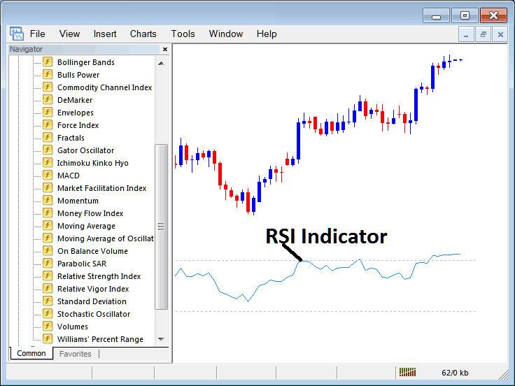 How to Trade Bitcoin with RSI Bitcoin Indicator on MetaTrader 4