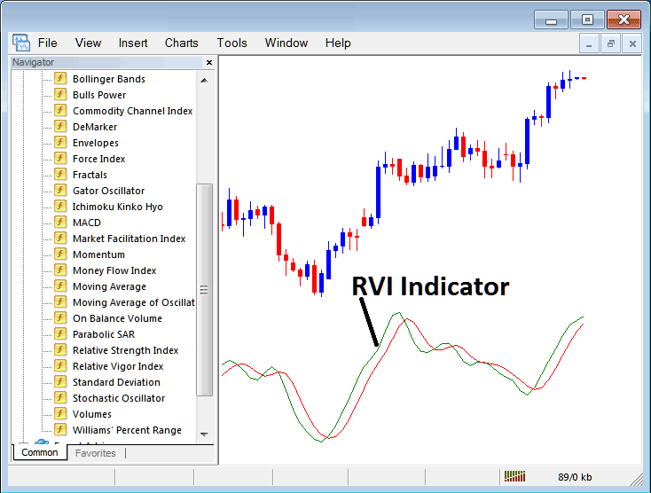How to Trade Bitcoin with RSI Bitcoin Technical Indicator in MT4 - Place Relative Vigor Index, RVI Indicator on Chart RVI Technical Indicator