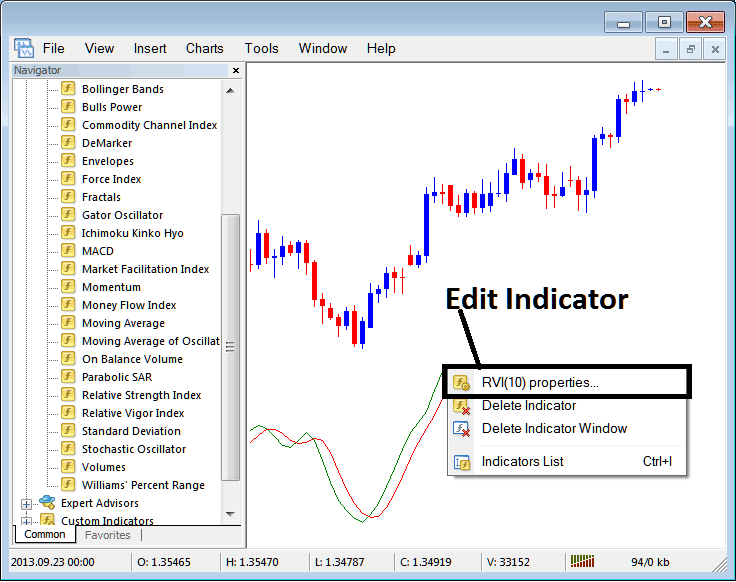 How to Edit RVI Bitcoin Indicator Properties on MT4 - How to Place Relative Vigor Index, RVI BTCUSD Crypto Indicator on BTCUSD Crypto Chart RVI BTCUSD Crypto Technical Indicator