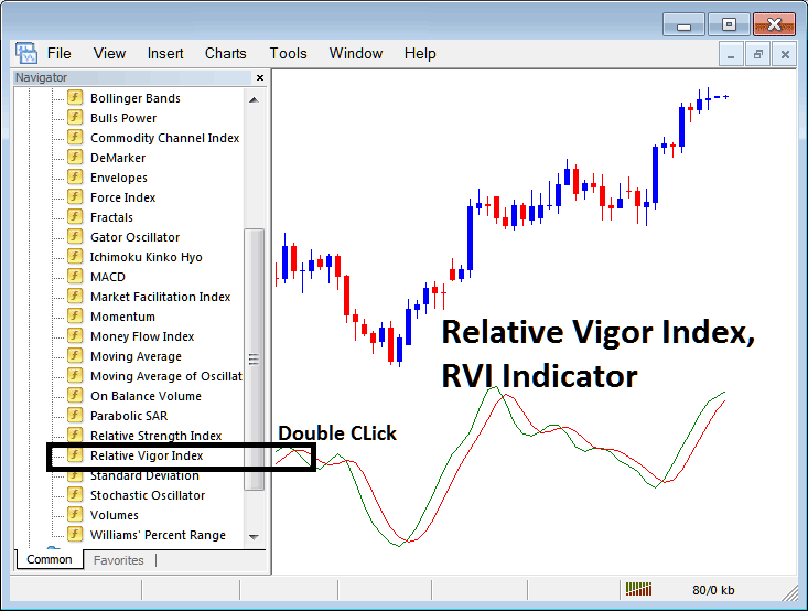 Placing RVI on Cryptocurrency Charts in MetaTrader 4 - How to Place Relative Vigor Index, RVI BTCUSD Crypto Technical Indicator on BTCUSD Crypto Chart RVI BTCUSD Crypto Indicator