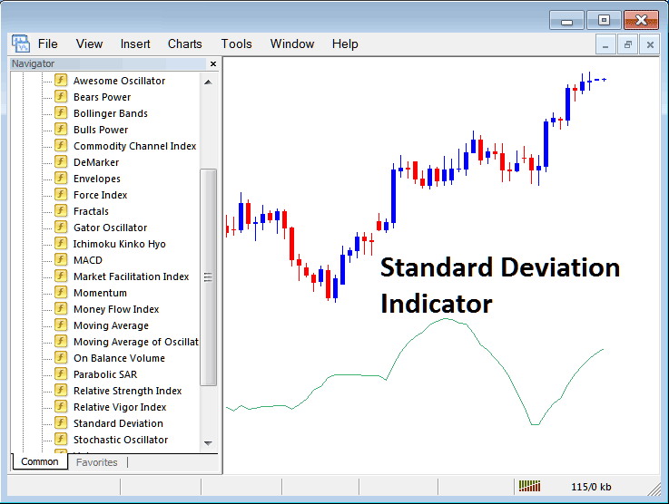 How to Trade Bitcoin with Standard Deviation Indicator on MetaTrader 4 - MetaTrader 4 Standard Deviation Indicator for Crypto Trading