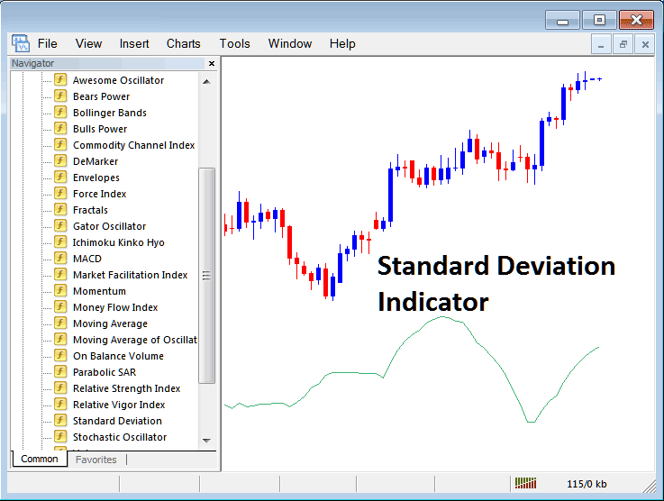How to Trade Bitcoin with Standard Deviation Indicator on MT4