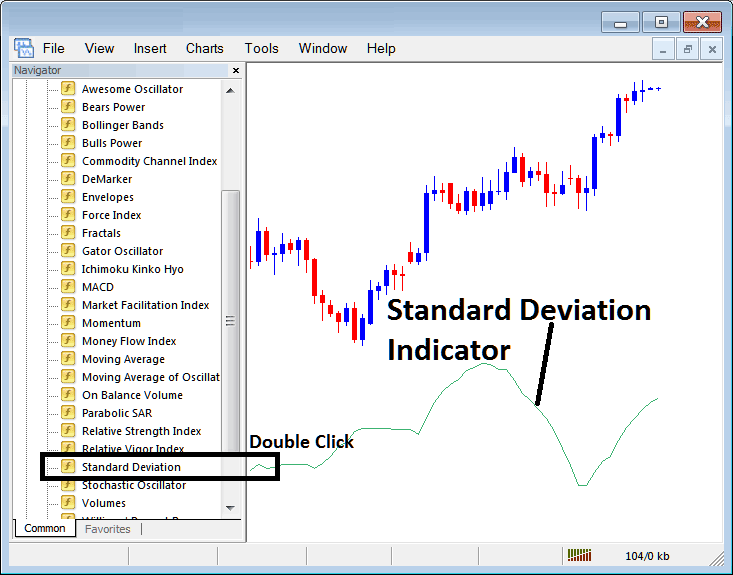 Placing Standard Deviation Indicator on Cryptocurrency Charts in MetaTrader 4 - MT4 Standard Deviation Indicator for BTC USD Trading