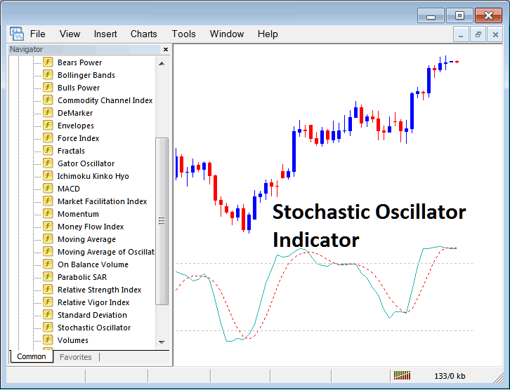 How to Trade Bitcoin with Stochastic Oscillator Bitcoin Indicator on MT4 - Place Stochastic Oscillator Bitcoin Indicator on Chart on MT4
