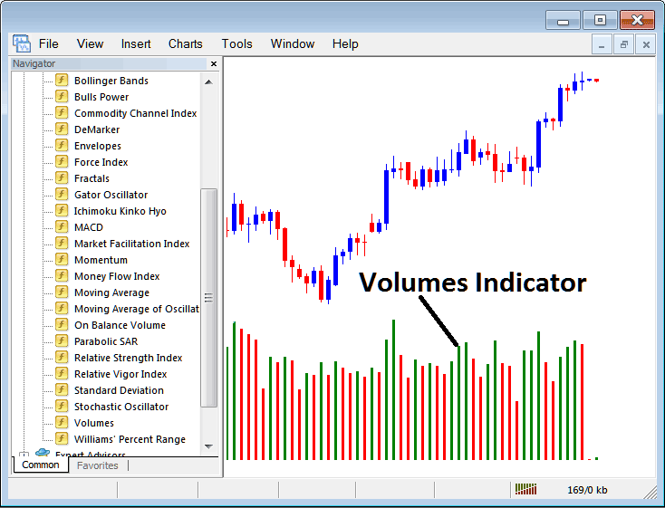 How Do I Trade Bitcoin with Volumes Indicator on MetaTrader 4? - MetaTrader 4 Volumes Technical Indicator BTC Technical Indicators for Day Trading BTC