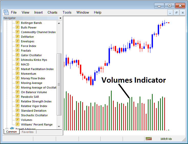 How Do I Trade Bitcoin with Volumes Indicator on MetaTrader 4?