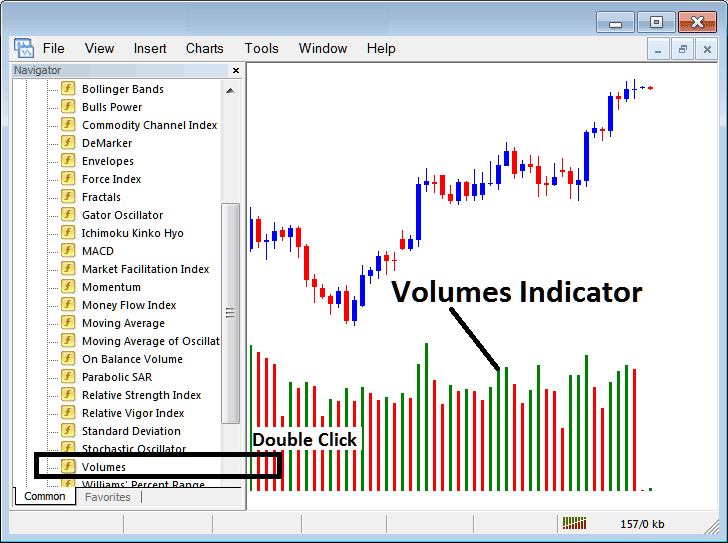 Placing Volumes Indicator on Cryptocurrency Charts in MetaTrader 4