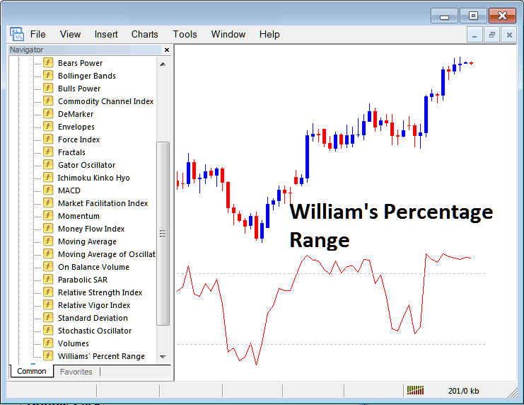 How to Trade Bitcoin with Williams Percentage Range Indicator on MetaTrader 4 - Place Williams Percentage Range Technical Indicator MetaTrader 4 Crypto Technical Indicator for Crypto Trading
