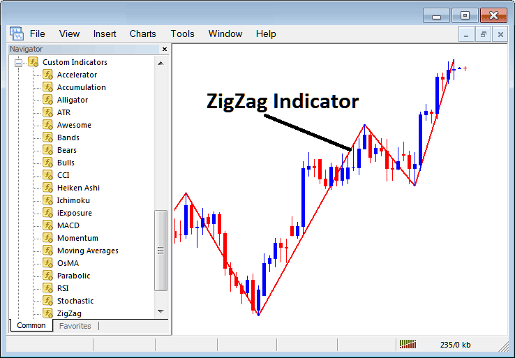How Do I Trade Bitcoin with Zigzag Indicator on MetaTrader 4? - How Do I Place Zigzag Technical Indicator on BTC Chart in MT4?