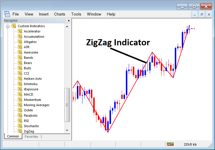 How Do I Trade Bitcoin with Zigzag Indicator on MetaTrader 4? - How Do I Place Zigzag Indicator on BTCUSD Chart in MT4?