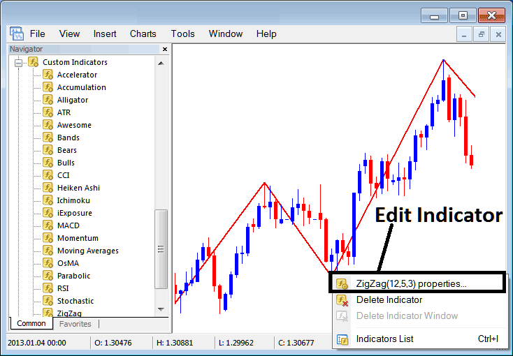 How to Edit Zigzag Indicator Properties on MT4 - Place Zigzag Indicator on Chart in MT4