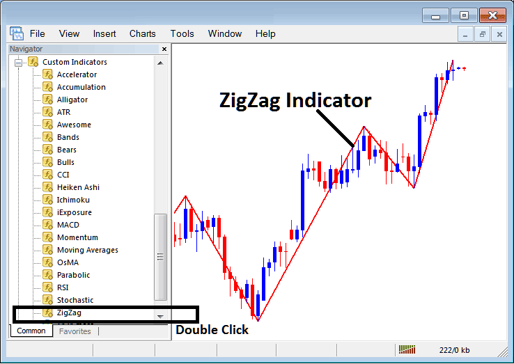 Placing Zigzag Indicator on Crypto Charts in MT4 - Place Zigzag Indicator on BTCUSD Chart on MT4 - BTCUSD Zigzag Indicator