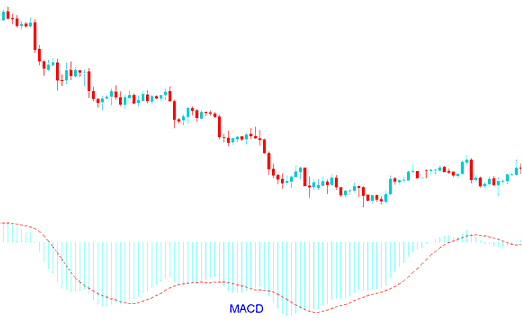 Bitcoin MACD Analysis - BTCUSD MACD BTCUSD Strategy