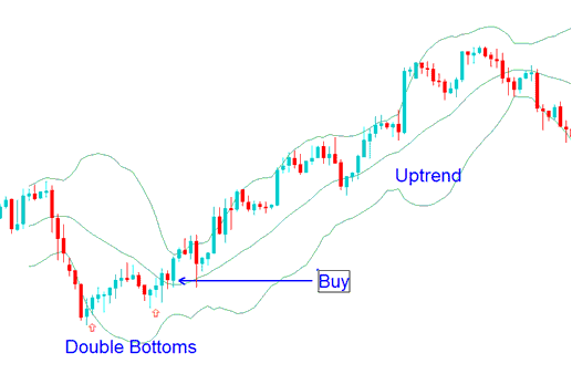 Bollinger Bands Squeeze and Bollinger Band Bulge - Bitcoin Strategies List - BTCUSD Crypto Strategies Website