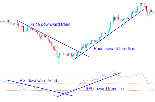 RSI Bitcoin Indicator Best Analysis - Download MT4 Indicators - BTCUSD Crypto Indicators Explained