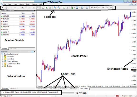 Different Types of MT4 BTCUSD Softwares - How to Trade Using MT4 Bitcoin Platform Guide for Beginners