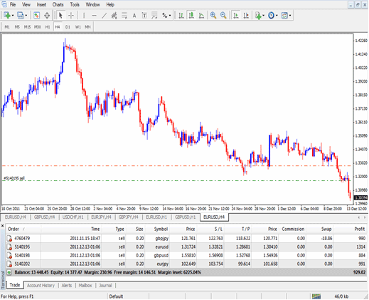 Learn Bitcoin Training Account - Learn Trading Training Tutorial