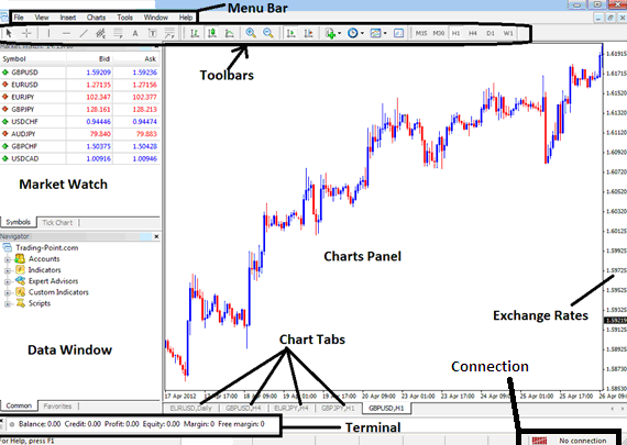 How to Analyze Bitcoin Trading charts and Bitcoin using Bitcoin Trading Analysis - How Do I Use MetaTrader 4 Crypto Trading Demo Account? - MetaTrader 4 Bitcoin Demo Trading Account Example Explained