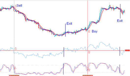 Examples of Signals Generated by a Bitcoin Strategy Method