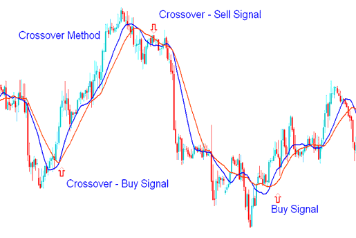 Learn What is Bitcoin Trading & How Does it Work? - Learning BTCUSD from Scratch