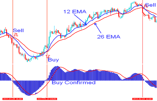 Crypto Strategies That Work - Free BTCUSD Daily Trading System