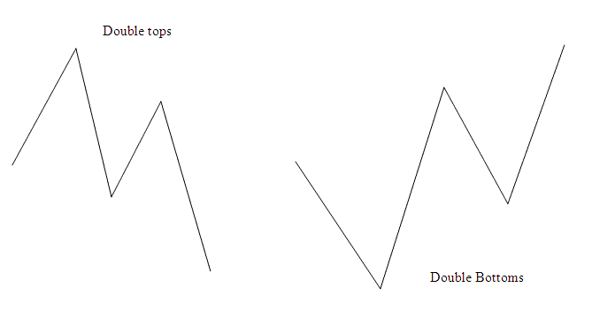 Trend Line Break in Crypto Trading - Trading Trend Line Bitcoin Trading Reversal Signal on Bitcoin Charts - BTCUSD Trend Line Break Reversal Trading Setup Explained