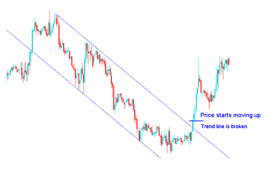 BTC USD Trend Line Break - How Do I Trade Bitcoin Trend Line Reversal Signal on Bitcoin Chart? - BTCUSD Trend Line Break Reversal Pattern Explained