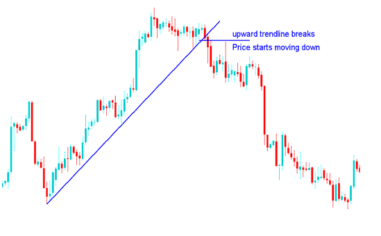 Trend Line Break Bitcoin Trading Reversal - Trading Bitcoin Trend Line Reversal Signals on Bitcoin Charts - BTCUSD Trend Line Break Reversal Pattern Example Explained
