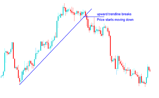 Trend Line Break Bitcoin Reversal - Trading Bitcoin Trendline Reversal Signals on Bitcoin Charts