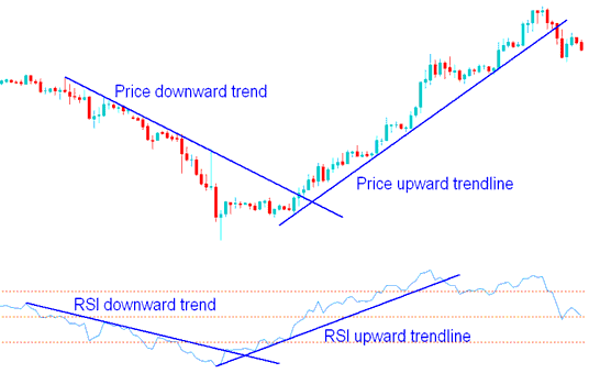 RSI Trend Lines & Bitcoin Price Chart Trend Lines - Bitcoin Strategies List - Crypto BTCUSD Strategies List