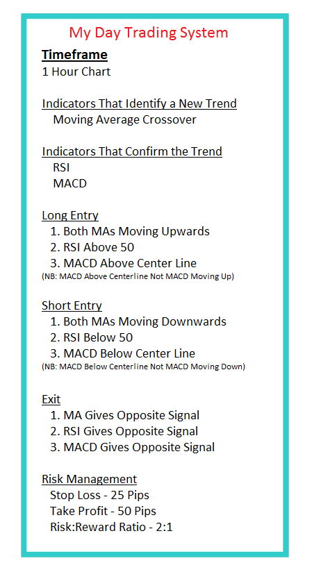 Generating Bitcoin Trading Signals Strategy - BTCUSD Crypto MT4 Signal Indicator